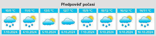 Výhled počasí pro místo Oberscheidweiler na Slunečno.cz