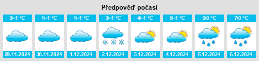 Výhled počasí pro místo Obersayn na Slunečno.cz