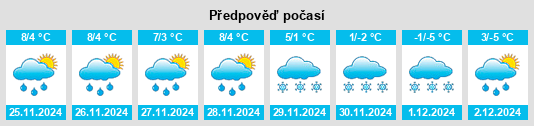 Výhled počasí pro místo Oberrothan na Slunečno.cz