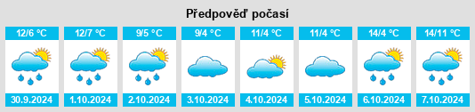 Výhled počasí pro místo Oberrod na Slunečno.cz