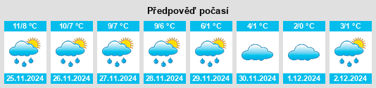 Výhled počasí pro místo Oberröblingen na Slunečno.cz