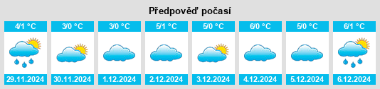 Výhled počasí pro místo Oberreuth na Slunečno.cz