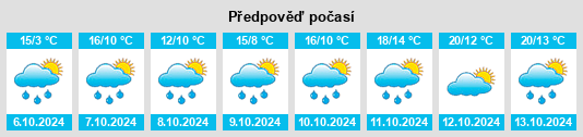 Výhled počasí pro místo Oberreute na Slunečno.cz