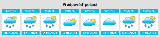 Výhled počasí pro místo Oberplag na Slunečno.cz