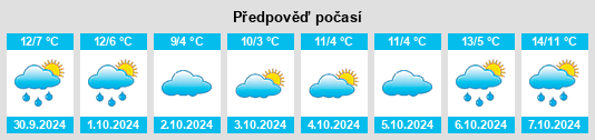 Výhled počasí pro místo Oberpierscheid na Slunečno.cz