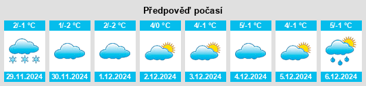 Výhled počasí pro místo Upper Palatinate na Slunečno.cz