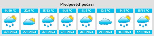 Výhled počasí pro místo Oberottmarshausen na Slunečno.cz