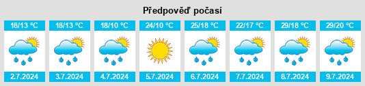 Výhled počasí pro místo Obernzell na Slunečno.cz