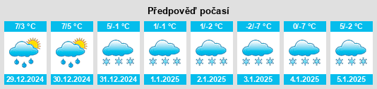 Výhled počasí pro místo Obernwohlde na Slunečno.cz