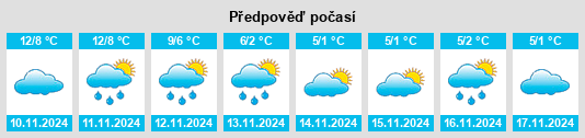 Výhled počasí pro místo Oberntudorf na Slunečno.cz