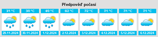 Výhled počasí pro místo Obermettenwald na Slunečno.cz