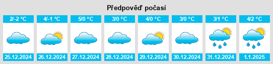 Výhled počasí pro místo Oberlungwitz na Slunečno.cz