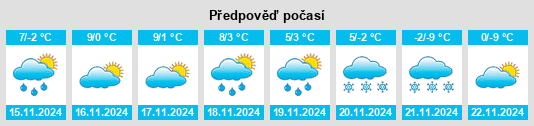 Výhled počasí pro místo Oberleiten na Slunečno.cz