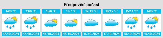 Výhled počasí pro místo Langfurth na Slunečno.cz