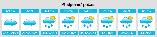 Výhled počasí pro místo Oberlahnstein na Slunečno.cz