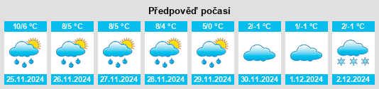 Výhled počasí pro místo Oberkalbach na Slunečno.cz