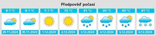 Výhled počasí pro místo Oberjettingen na Slunečno.cz