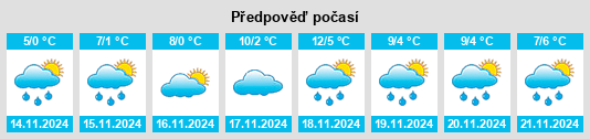 Výhled počasí pro místo Oberhöchstädt na Slunečno.cz