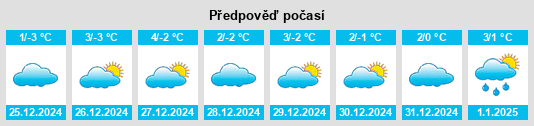 Výhled počasí pro místo Oberhermsgrün na Slunečno.cz