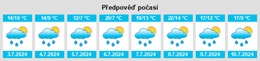 Výhled počasí pro místo Oberhaid na Slunečno.cz