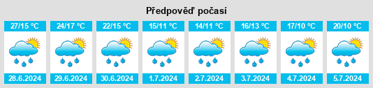 Výhled počasí pro místo Oberhaching na Slunečno.cz