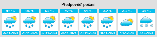 Výhled počasí pro místo Obergeis na Slunečno.cz