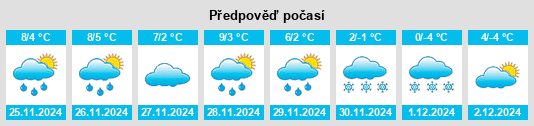 Výhled počasí pro místo Oberflintsbach na Slunečno.cz