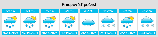 Výhled počasí pro místo Obereschbach na Slunečno.cz