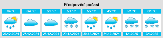 Výhled počasí pro místo Oberdreis na Slunečno.cz