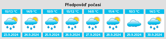 Výhled počasí pro místo Landkreis Oberallgäu na Slunečno.cz