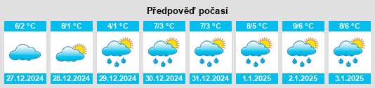 Výhled počasí pro místo Nußloch na Slunečno.cz