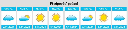 Výhled počasí pro místo Nußdorf am Inn na Slunečno.cz