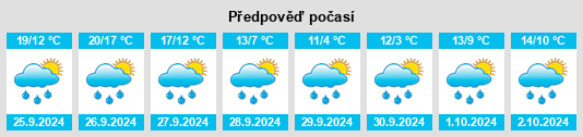 Výhled počasí pro místo Nußdorf na Slunečno.cz