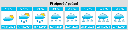 Výhled počasí pro místo Nusplingen na Slunečno.cz