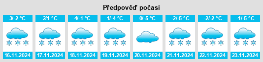 Výhled počasí pro místo Nürburg na Slunečno.cz