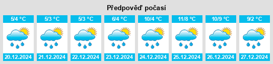 Výhled počasí pro místo Nummer Vier na Slunečno.cz