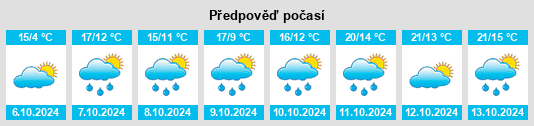 Výhled počasí pro místo Nufringen na Slunečno.cz