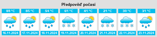 Výhled počasí pro místo Nüchel na Slunečno.cz