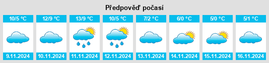 Výhled počasí pro místo Nottuln na Slunečno.cz