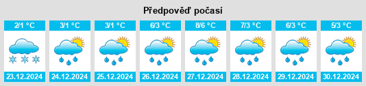 Výhled počasí pro místo Nottleben na Slunečno.cz