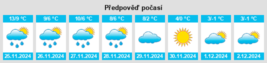 Výhled počasí pro místo Nortrup na Slunečno.cz