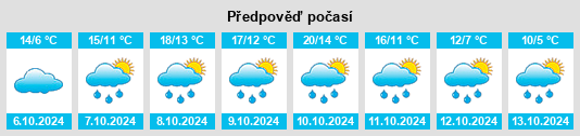 Výhled počasí pro místo Nörting na Slunečno.cz