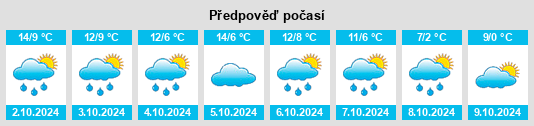 Výhled počasí pro místo Norheim na Slunečno.cz