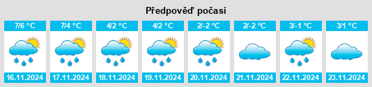 Výhled počasí pro místo Nordwohlde na Slunečno.cz