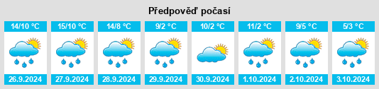 Výhled počasí pro místo Nördlingen na Slunečno.cz