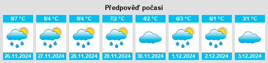 Výhled počasí pro místo Nordleda na Slunečno.cz