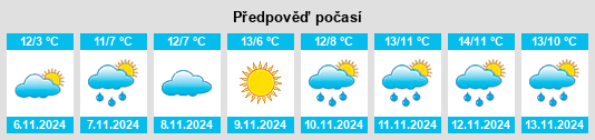 Výhled počasí pro místo Nordhofen na Slunečno.cz