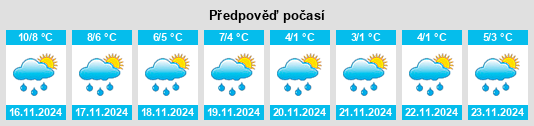 Výhled počasí pro místo Nordhackstedt na Slunečno.cz