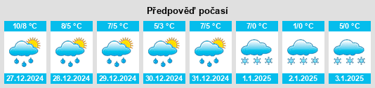 Výhled počasí pro místo Norddrebber na Slunečno.cz