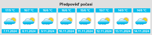 Výhled počasí pro místo Nonnenhorn na Slunečno.cz